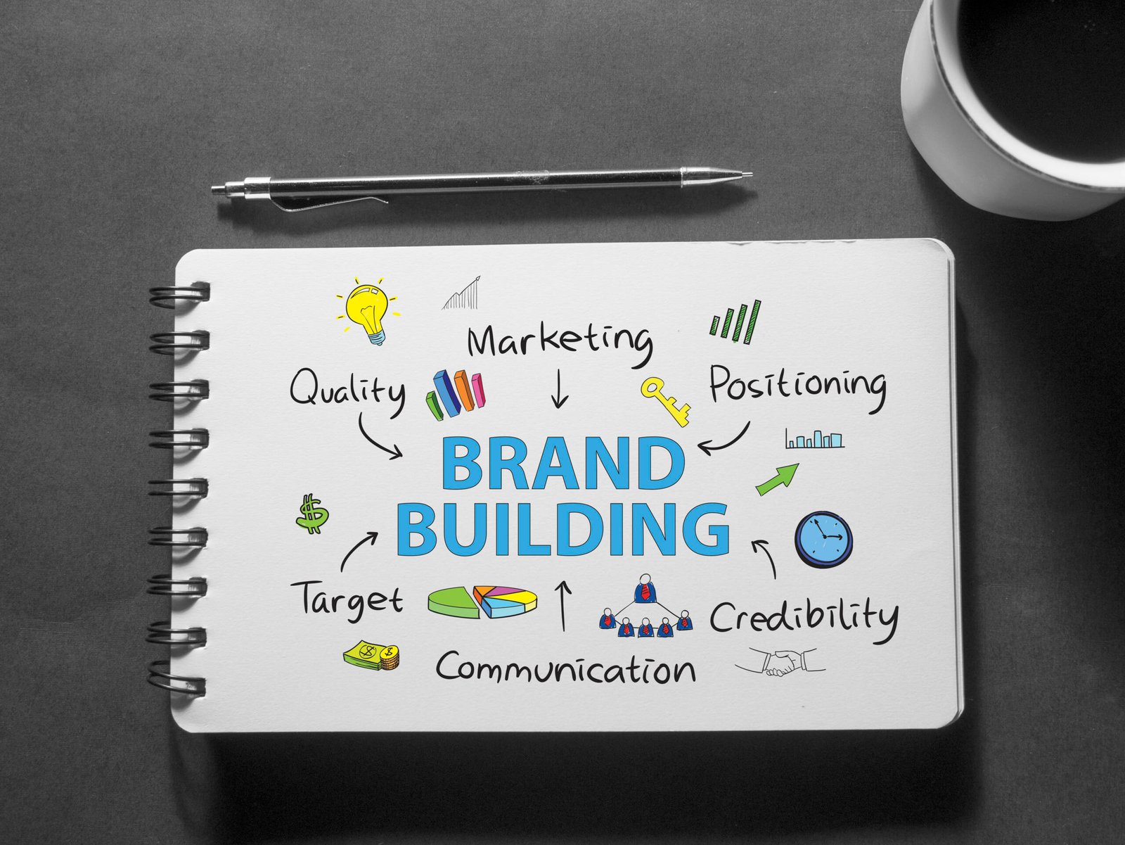 Branding